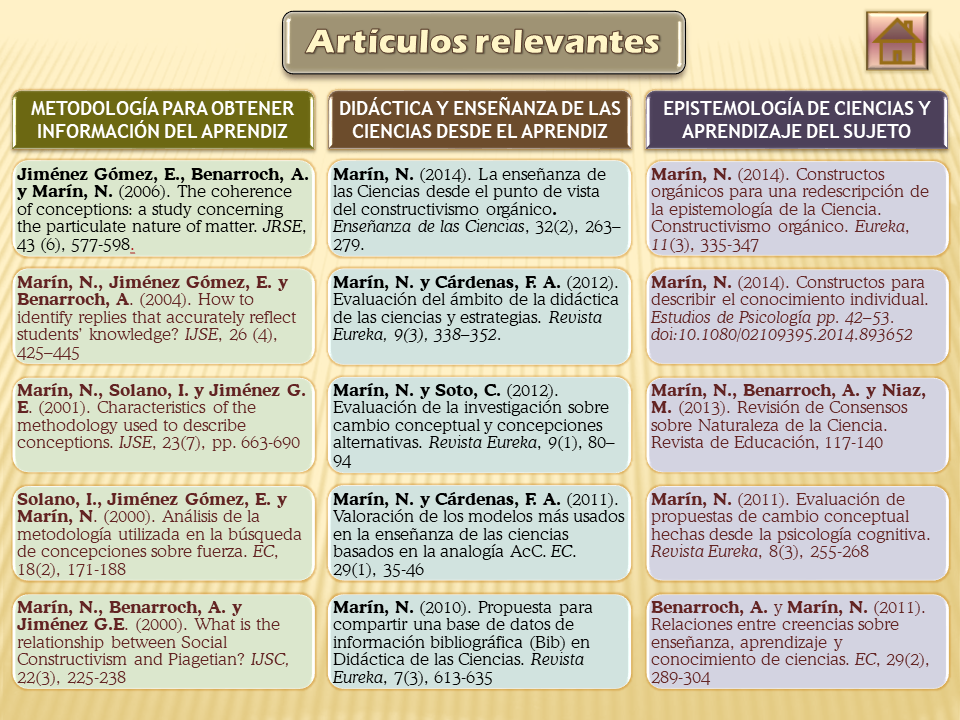 Articulos