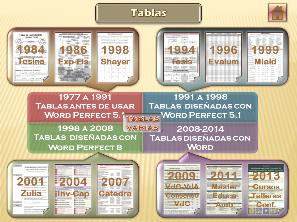Tablas
