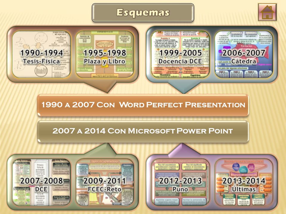 Presentaciones